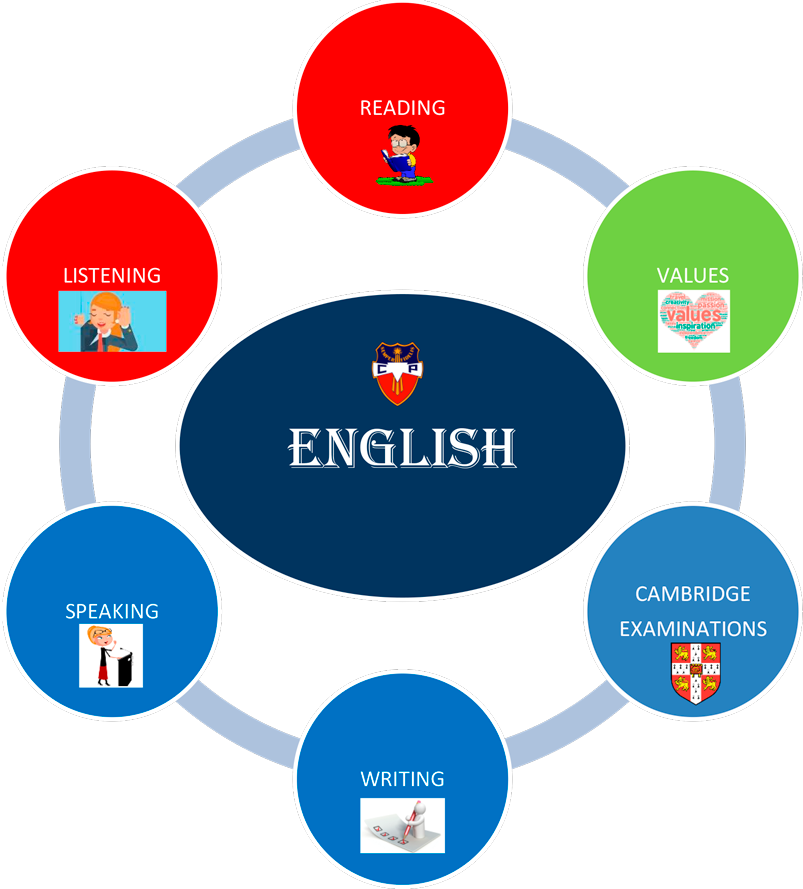 English Department Cambridge Examinations