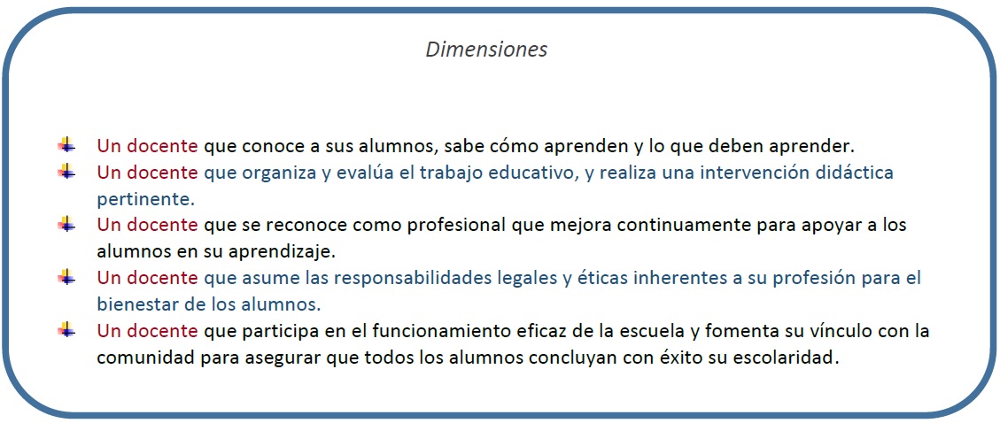 DIMENSIONES